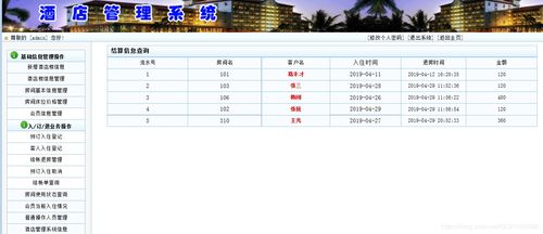 基于SSM框架與Java技術(shù)的酒店管理系統(tǒng)設(shè)計與實現(xiàn)