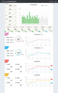 解析酒店管理中的餐飲管理 戰略、運營與體驗的融合