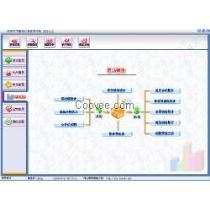 2018年沙田酒店管理軟件廠商與批發商盤點 餐飲管理模塊的革新與選擇