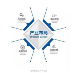 寶能城發集團榮獲多項行業大獎，卓越管理成就產業園區運營典范