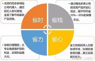 保險經紀人 您的風險管理顧問