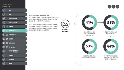 德勤咨詢《2020合作伙伴風(fēng)險管理全球調(diào)查報告》 洞察新常態(tài)下的風(fēng)險管理挑戰(zhàn)與機遇