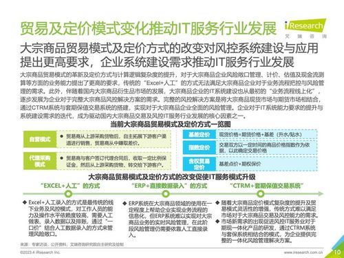 艾瑞咨詢 | 2023年中國大宗商品交易及風(fēng)險管理IT服務(wù)市場研究報告 風(fēng)險管理咨詢服務(wù)篇