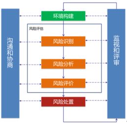 筑牢數(shù)字安全防線 安言咨詢關(guān)鍵信息基礎(chǔ)設(shè)施用戶單位風險評估與風險管理咨詢服務(wù)解析