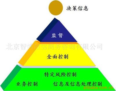 智博恒信 立足北京，以專業咨詢服務助力企業穩健發展