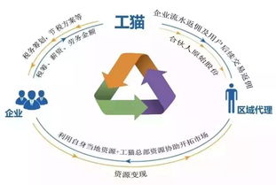 企業稅收風險高發 這幾種做法的災難性后果，容易被列入“黑名單”需要避雷
